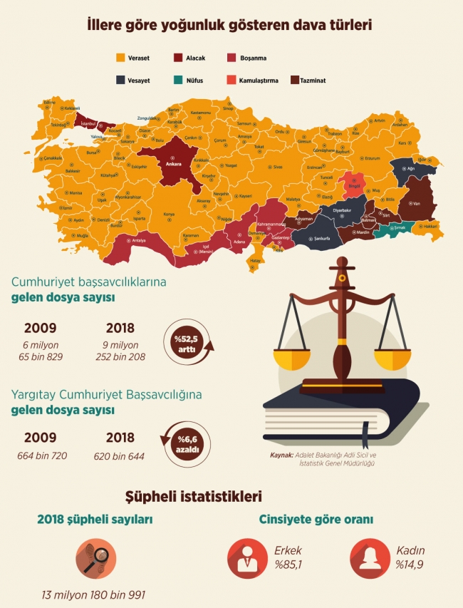 Türkiye'nin adalet haritası